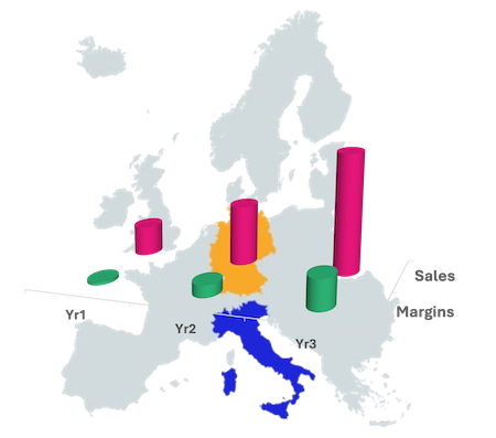 Expansion nach Deutschland