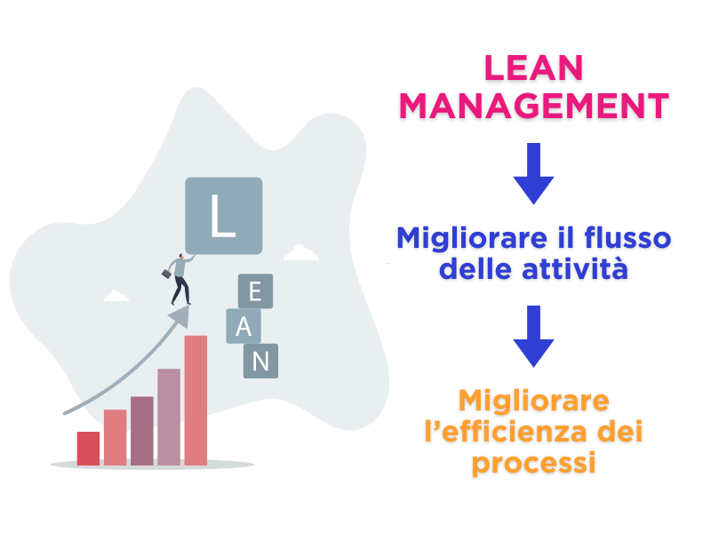 Lean management