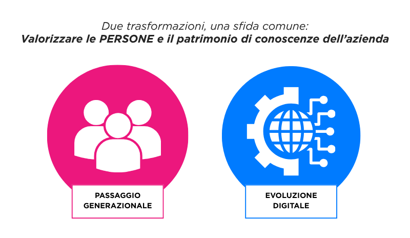 Passaggio generazionale ed evoluzione digitale